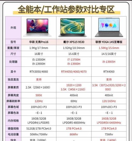 2025年最佳单反相机有哪些？排行榜TOP如何评定？