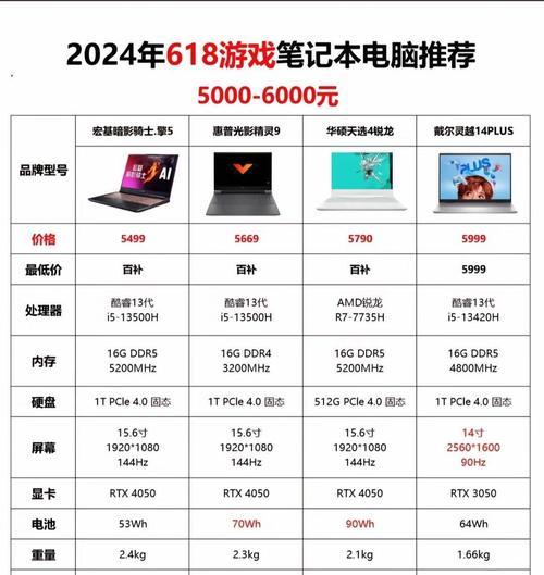笔记本电池保养方法有哪些？延长寿命的技巧是什么？