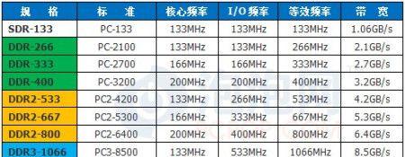 苹果设备为何频繁自动重启？可能的原因是什么？