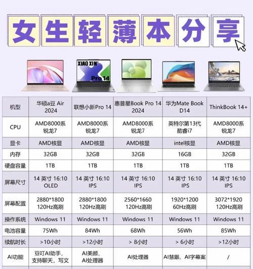订阅号如何开通打赏功能？操作流程是怎样的？