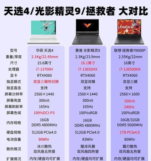 华为千元机性价比如何？