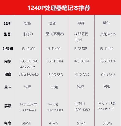 萍果相机如何调整参数拍出美照？
