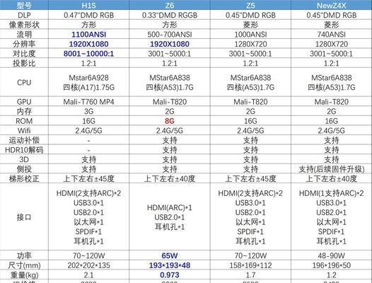 学校投影仪取消操作方法是什么？