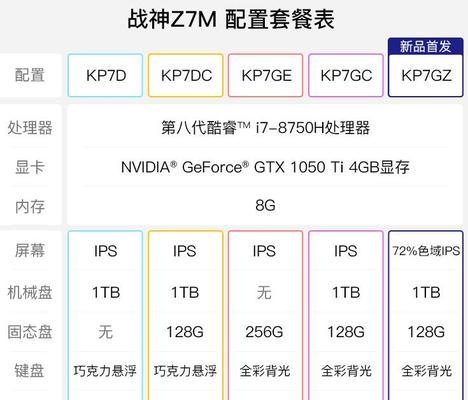 神舟Z7笔记本显示器花屏如何解决？解决方法是什么？