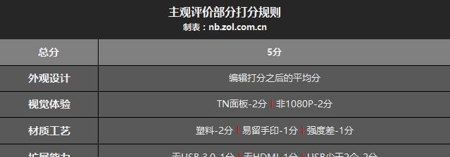 如何获取全部笔记本电脑？购买时应注意哪些事项？