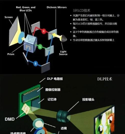 卧室用投影仪如何选择？哪些因素需考虑？