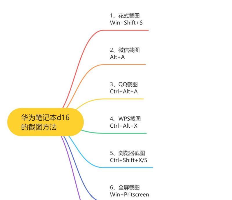 苹果笔记本截屏快捷键是什么？截屏操作方法有哪些？