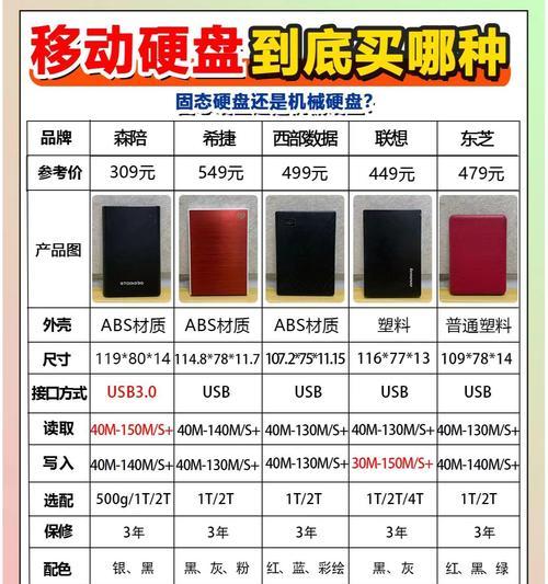 笔记本电脑硬盘类型有哪些？