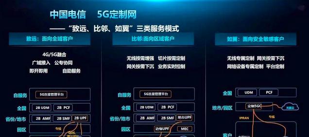 中国电信云笔记本的配置性能如何？