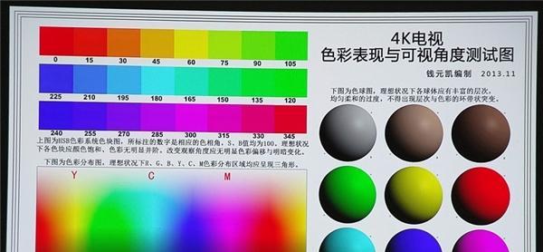投影仪检查步骤有哪些？