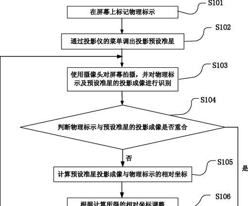 投影仪检查步骤有哪些？