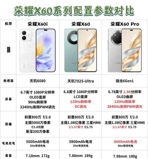荣耀系列手机拍照效果如何评价？与其他品牌相比如何？