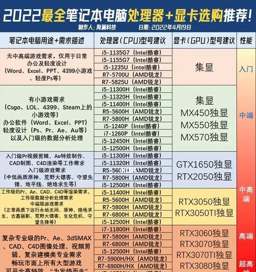 笔记本电脑详细配置型号怎么看？