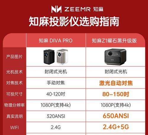 芝麻投影仪拍照不清晰如何处理？