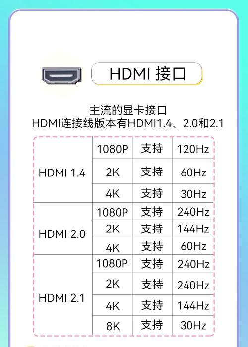电脑显示器型号怎么看？有哪些方法？