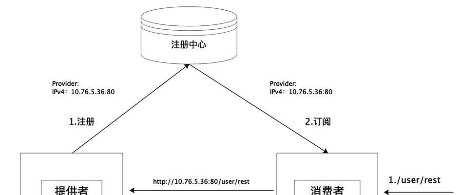 笔记本电脑ipv6功能如何关闭？操作指南是什么？