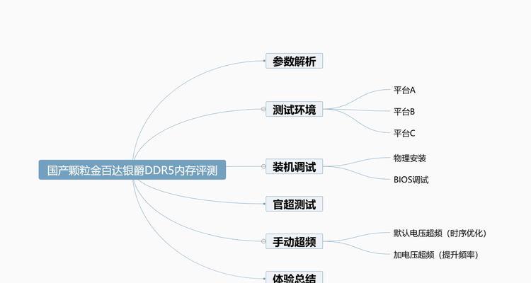 怎么看自己电脑的内存？如何检查电脑内存大小？