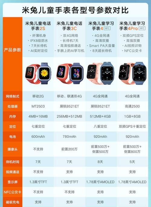 如何解决小米手机拍照时的格子线条问题