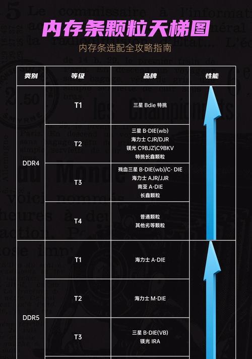 笔记本单条内存如何检测？查内存条的方法是什么？