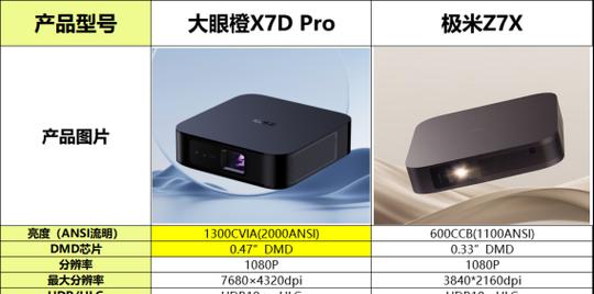 轻薄投影仪选购时应注意哪些配置？如何挑选出性价比高的产品？