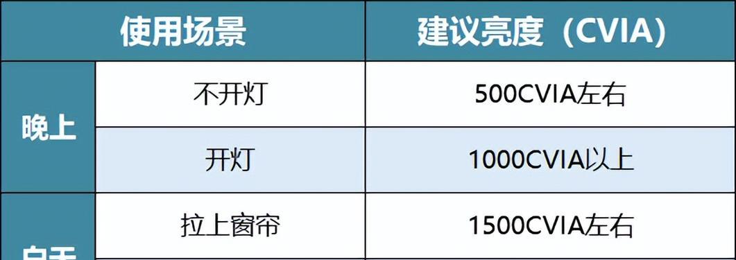 投影仪出现低闪屏是什么原因？如何解决低闪屏问题？