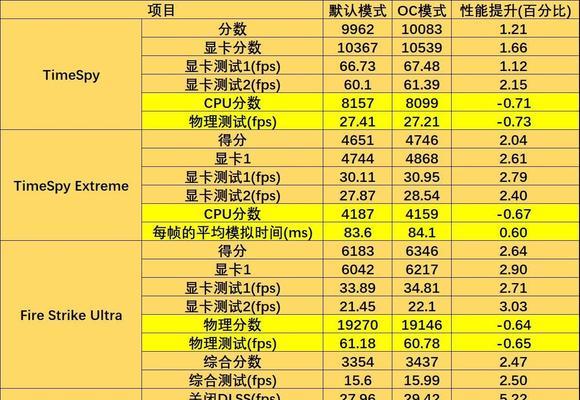 内存条超频导致花屏解决方法是什么？