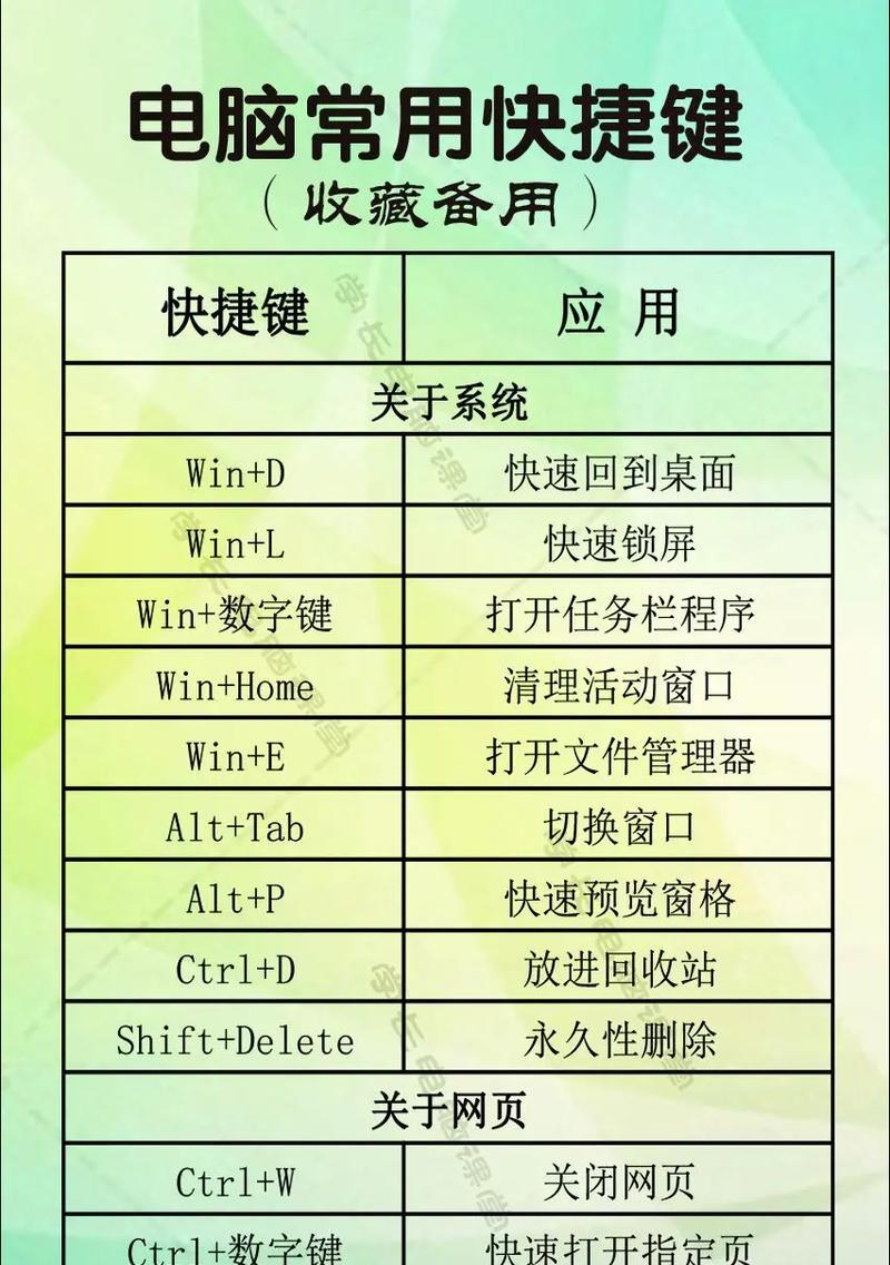 联想电脑重启和关机快捷键是什么？