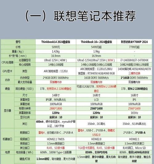 笔记本配置参数比例如何调整？