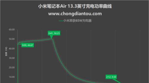 小米笔记本导资料有哪些方法，步骤是什么？