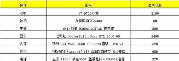 电脑配置中内存频率怎么看？