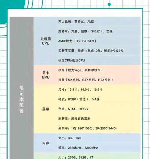 如何查看和选择合适的电脑配置？