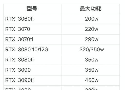 如何查看和选择合适的电脑配置？