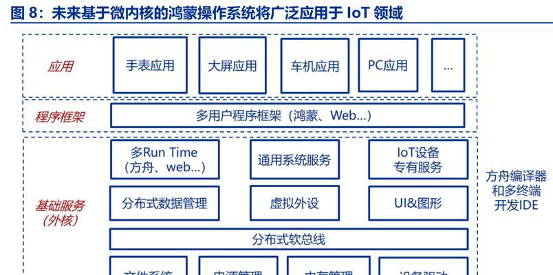 笔记本电脑安装华为鸿蒙系统的方法是什么？安装过程中的问题如何解决？