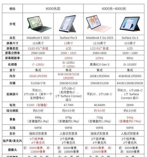 笔记本核显性能等同于哪款独立显卡？