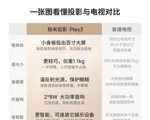 查看投影仪分辨率的正确方法是什么？分辨率对投影效果有何影响？