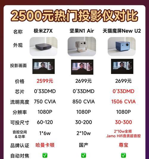 米投影仪的性能和特点是什么？