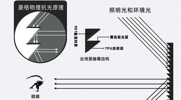 投影仪选什么颜色幕布合适？如何搭配投影仪？