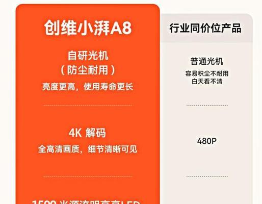 投影仪拆机后亮度调整方法是什么？