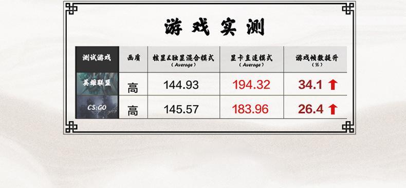 如何通过交话费活动领取笔记本电脑？