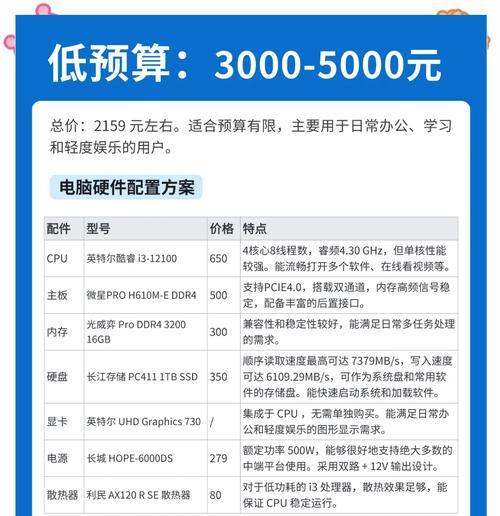 电脑配置详情图尺寸怎么看？