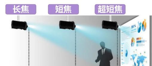 安装灯泡带投影仪有哪些步骤？需要哪些工具？