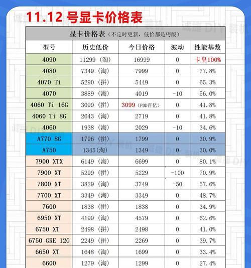 如何查看电脑内存选择合适内存条？