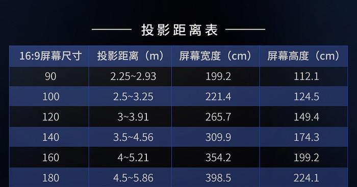 投影仪安装需要哪些步骤？