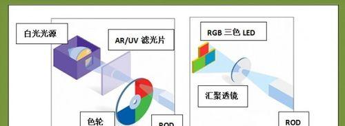 光源投影仪智能投影仪怎么用？设置步骤是什么？