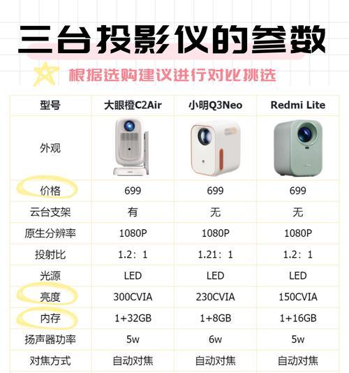 华为投影仪投屏操作步骤？