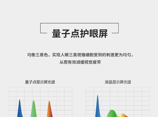 白板投影仪亮度调节困难？正确调整亮度的方法是什么？