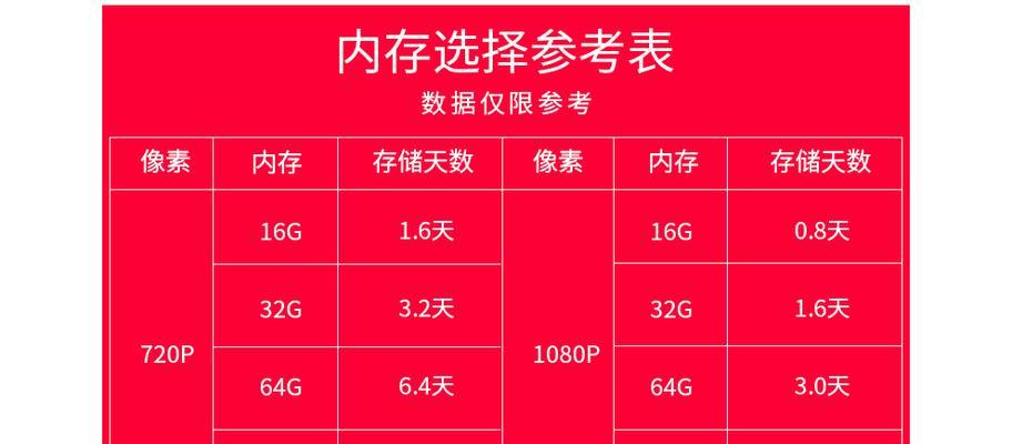 外扩内存后电脑变卡怎么办？如何优化？