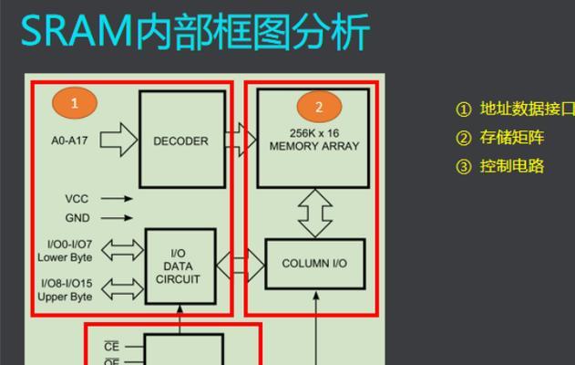 外扩内存后电脑变卡怎么办？如何优化？