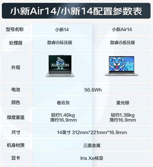 大学生笔记本电脑推荐多大硬盘？选购要点是什么？