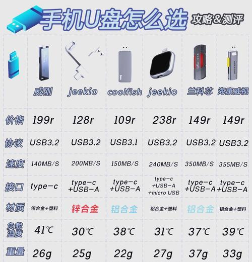 手机拍照能用u盘吗？设置方法是什么？